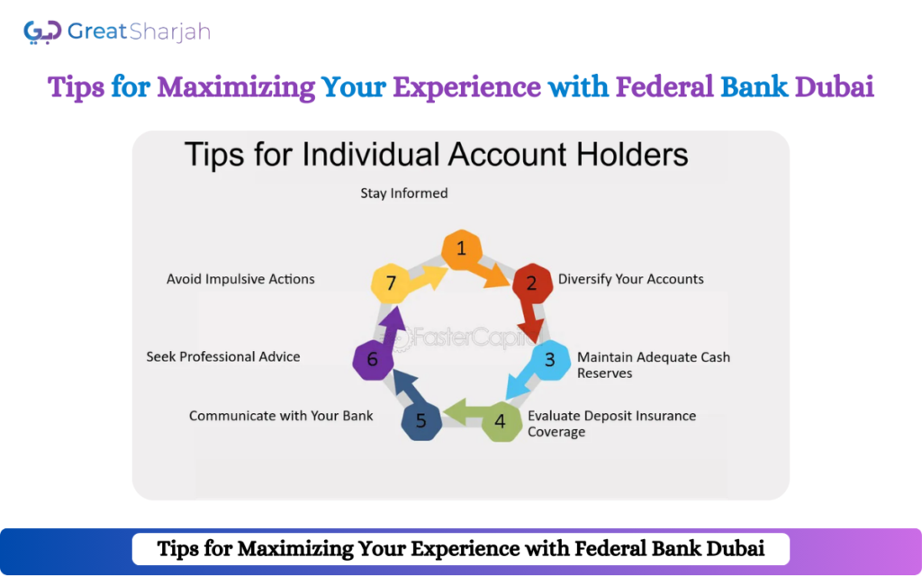 Tips for Maximizing Your Experience with Federal Bank Dubai